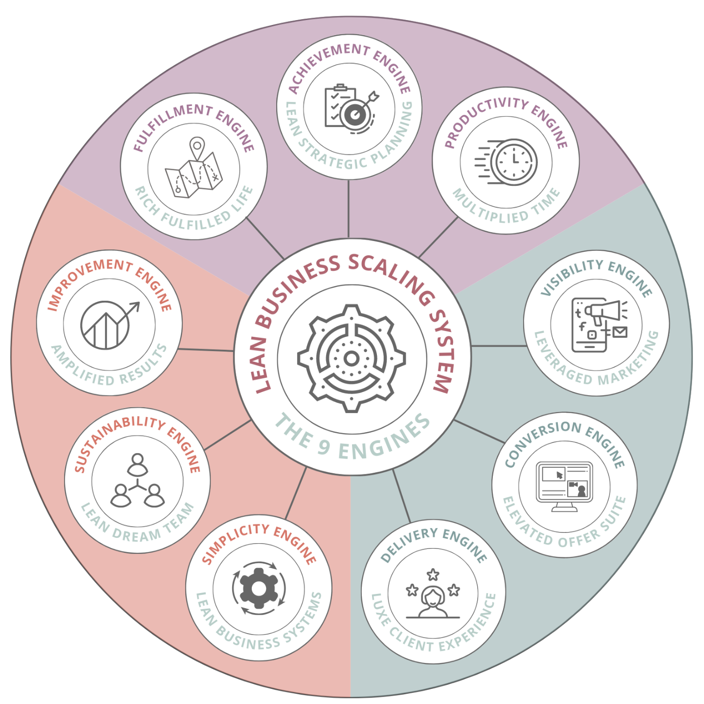 Lean Marketing and Sales System from Crista Grasso