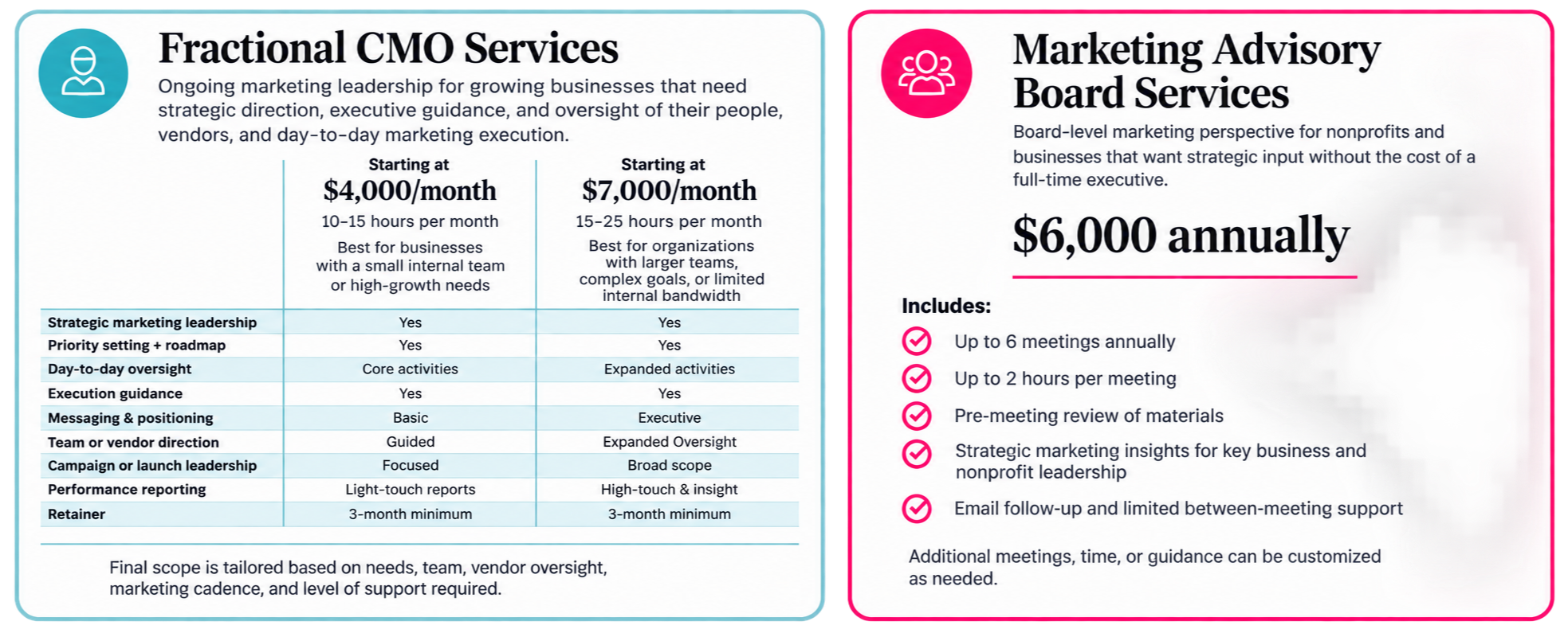 Fractional CMO services and Marketing Advisory Board Services service tables
