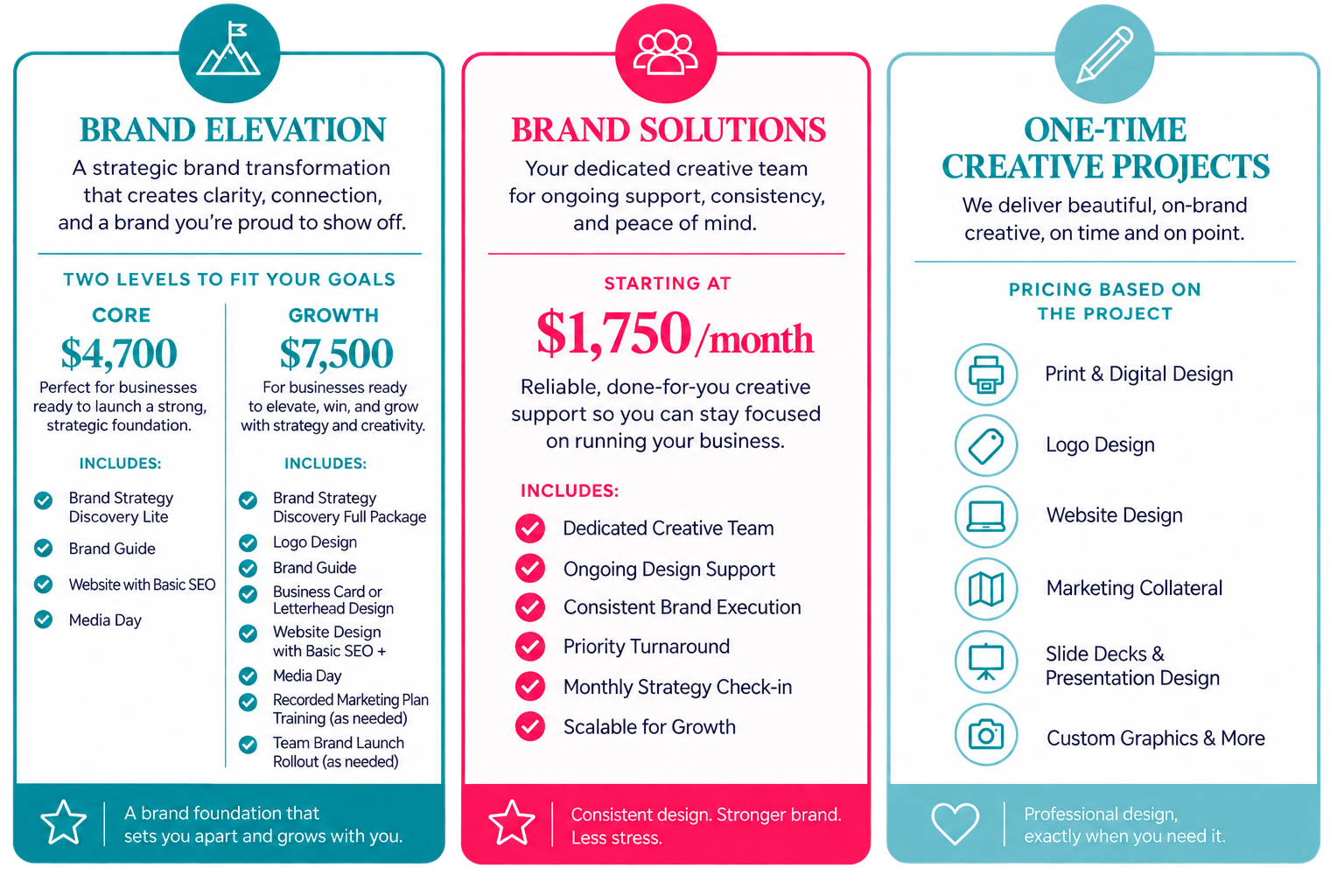 brand elevation, brand solutions, one-time creative projects packages 