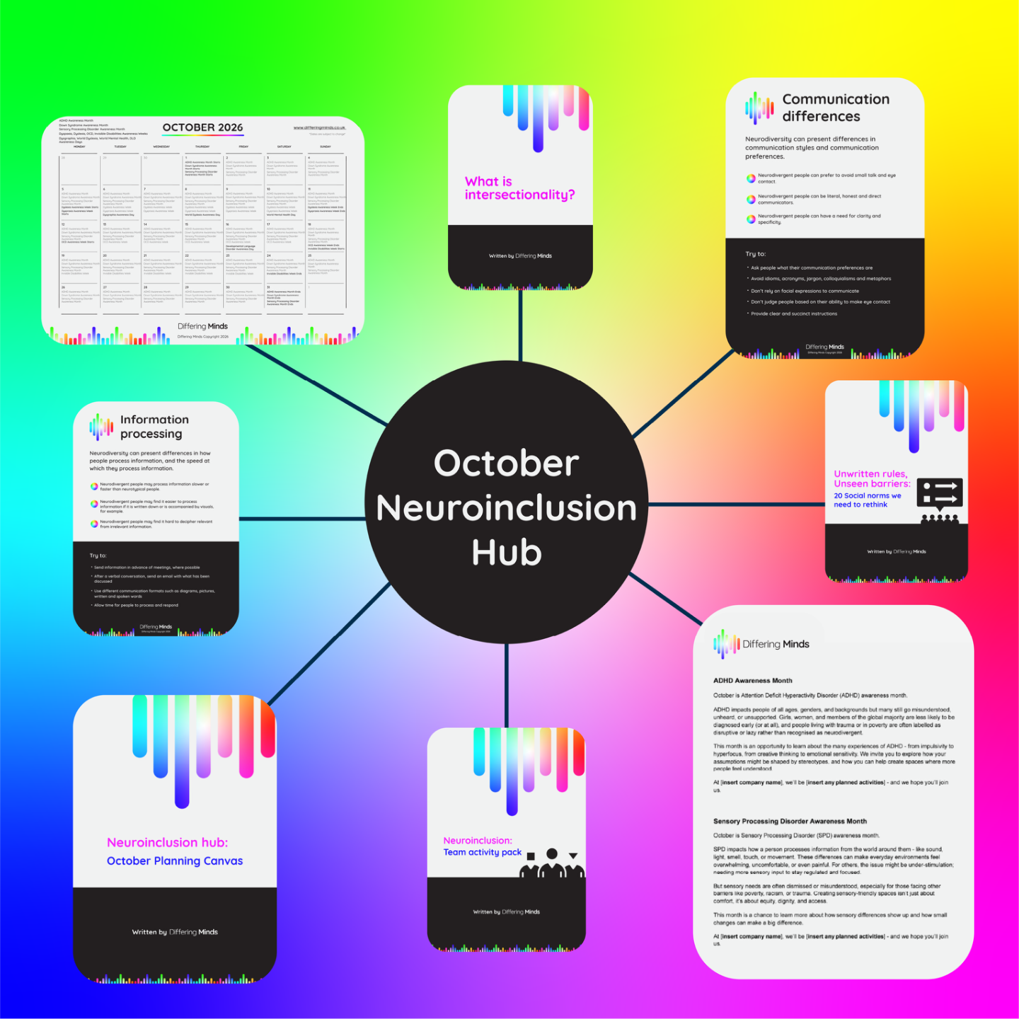 A spider diagram with an image of the resources included in the Hub, which are a neuroinclusion calendar, what is intersectionality booklet, trait fact sheets, team activity guide, newsletter templates, 20 social norms we should rethink, NeuroNudges, and a planning canvas