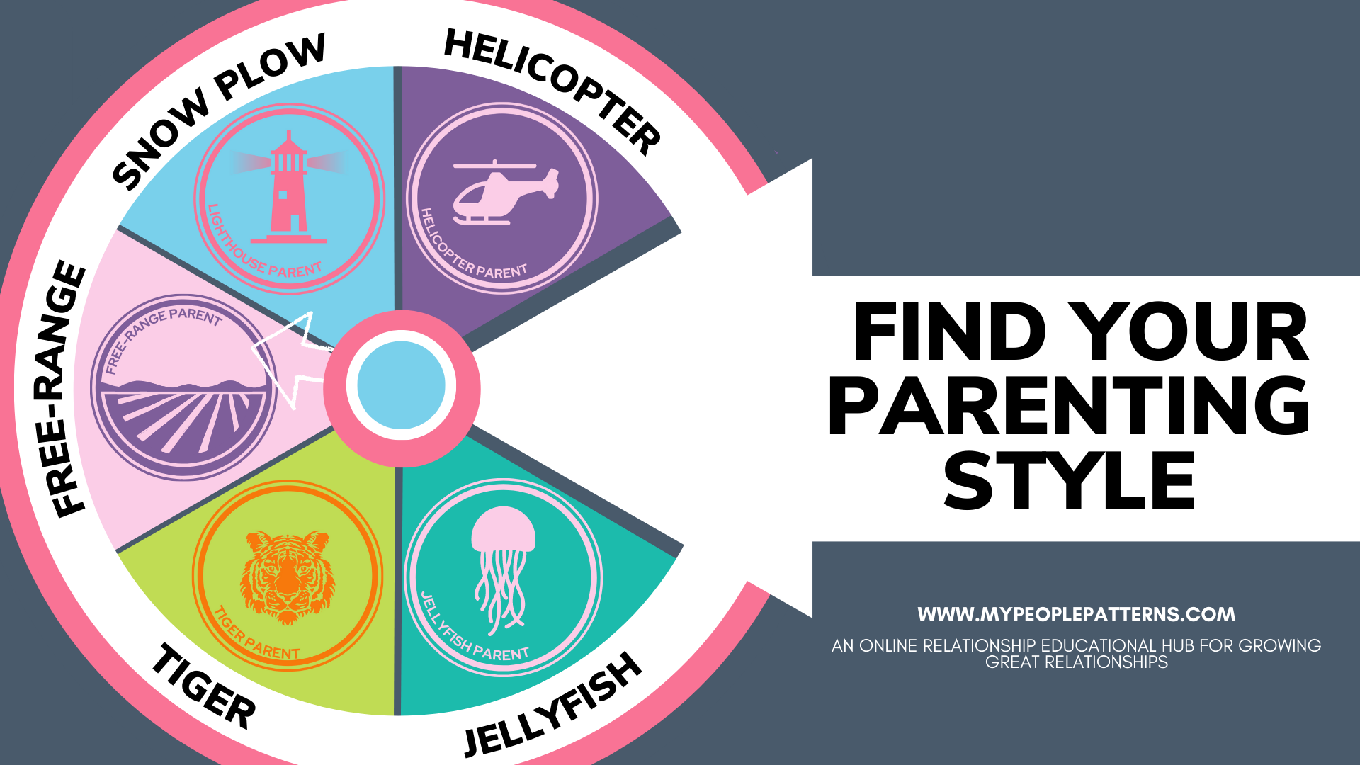 What's My Parent Style Quiz?