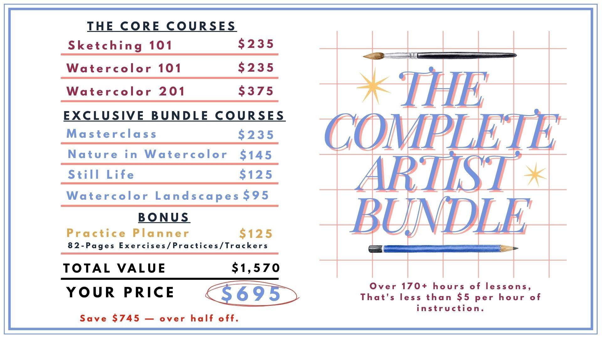 The Complete Artist Bundle