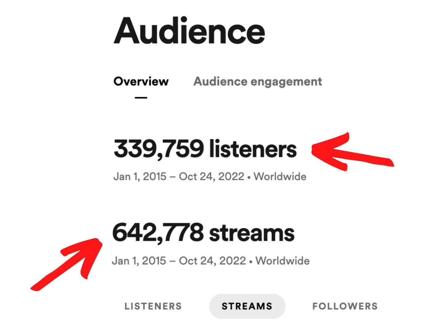 Come crescere su Spotify: la guida definitiva - Music X Marketing