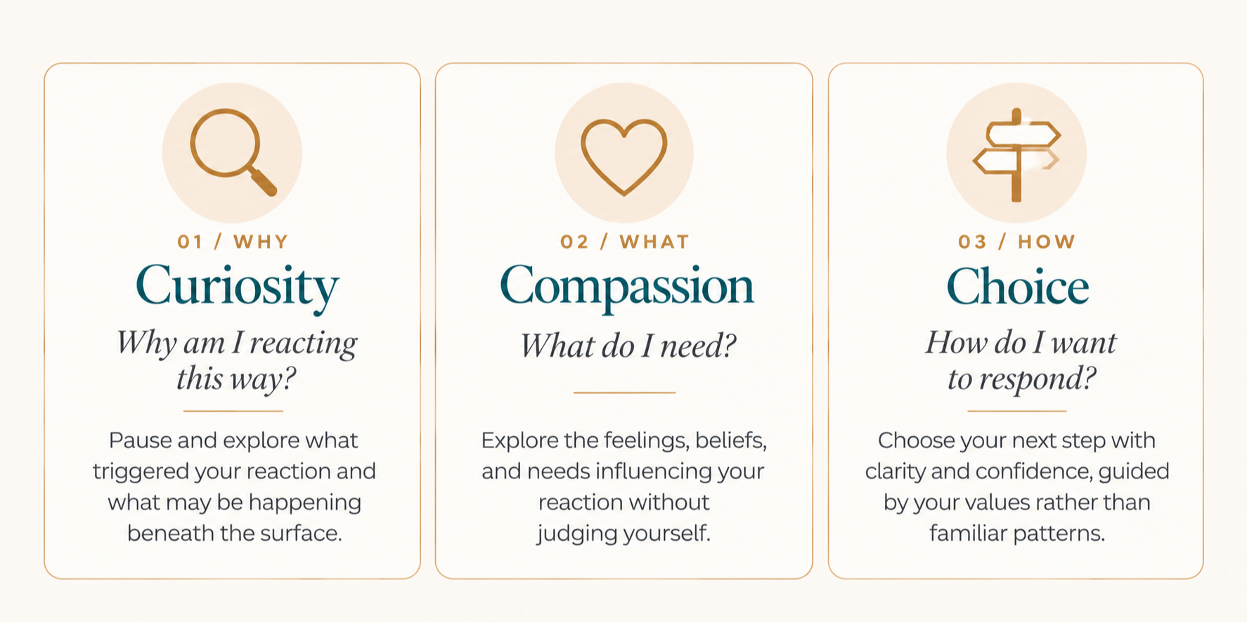The Unstuck Key™ three-step coaching framework by Megan Babcock: WHY—Curiosity, understanding emotional triggers and reactions; WHAT—Compassion, recognizing your feelings and needs without judgment; HOW—Choice, responding intentionally with clarity and confidence to build healthier relationships.