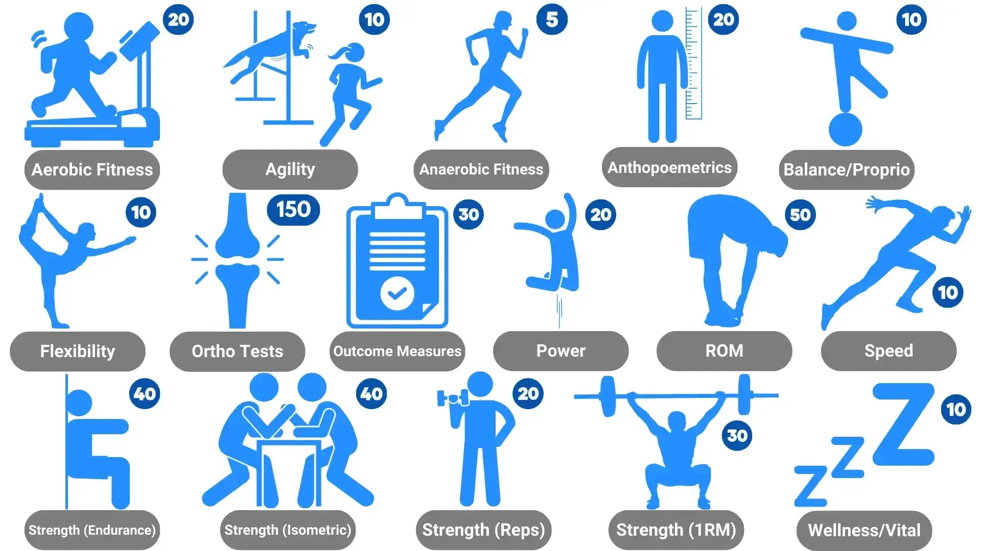 Measurz App Testing Categories