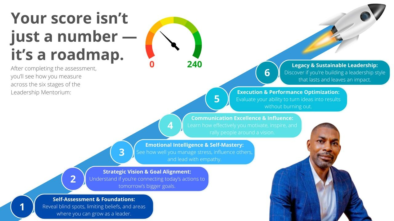 Systematic Path to Olympic Level Performance