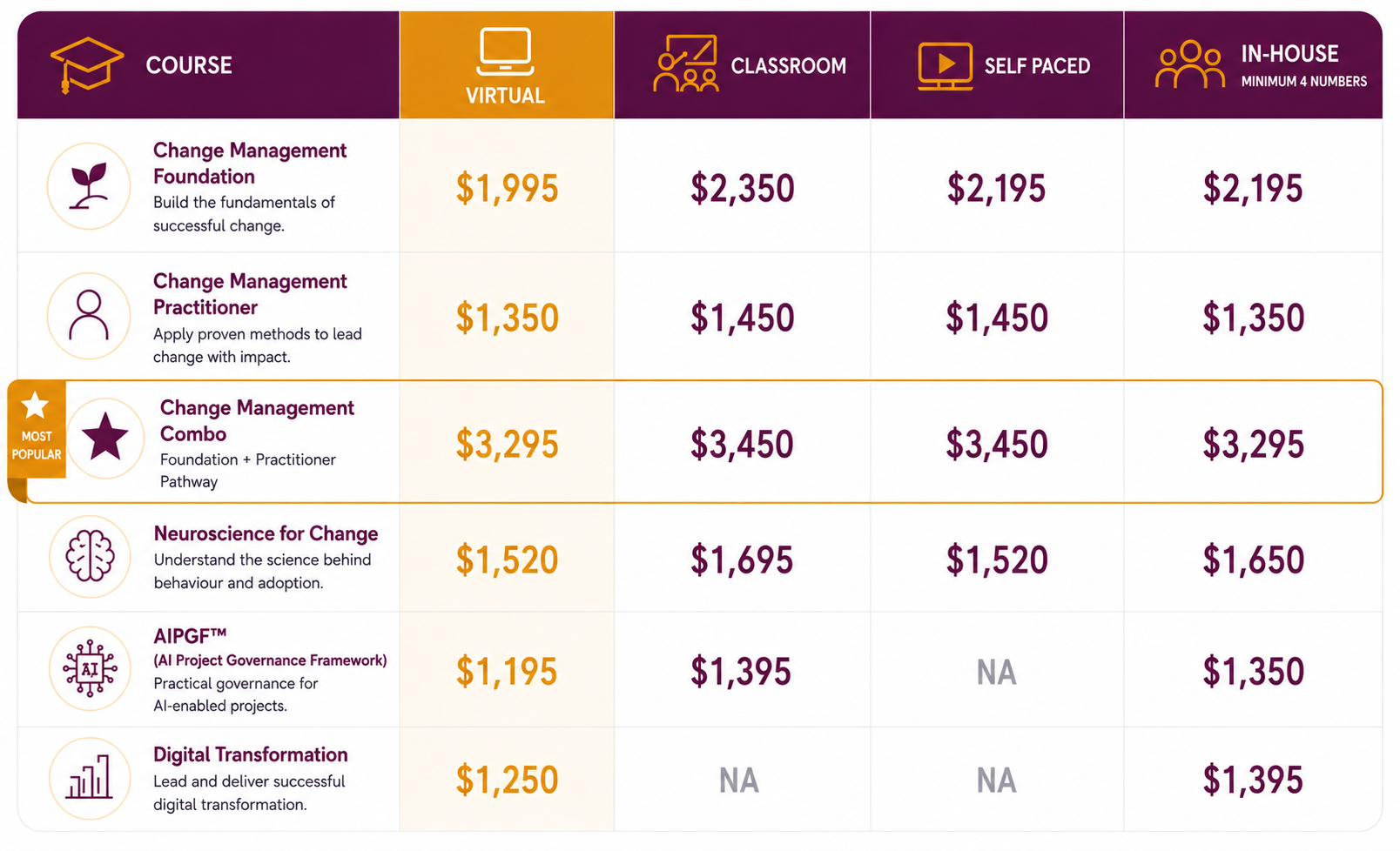ASPIRE course pricing