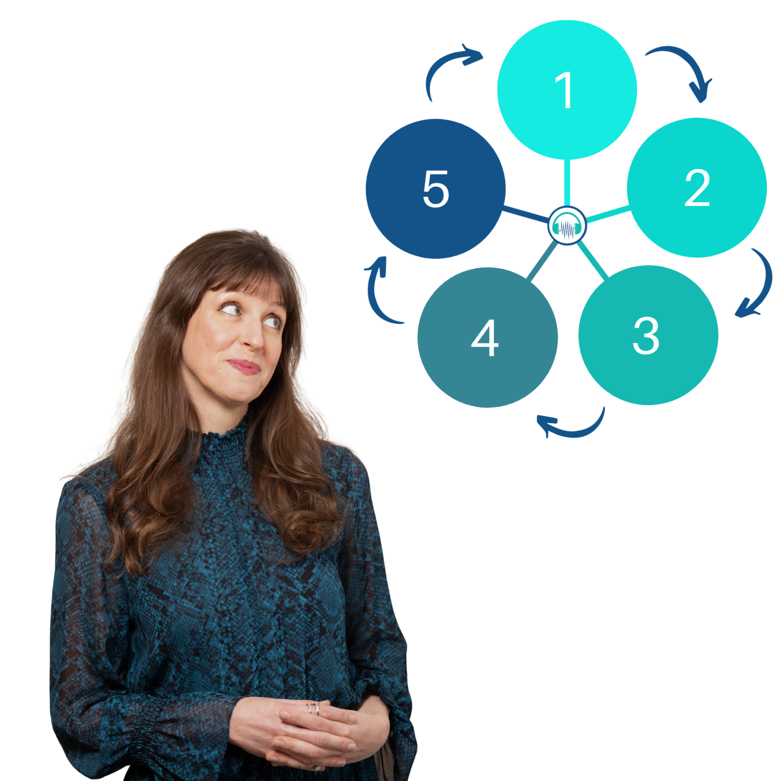 The Muscians Success Cycle by Cheryl Engelhardt