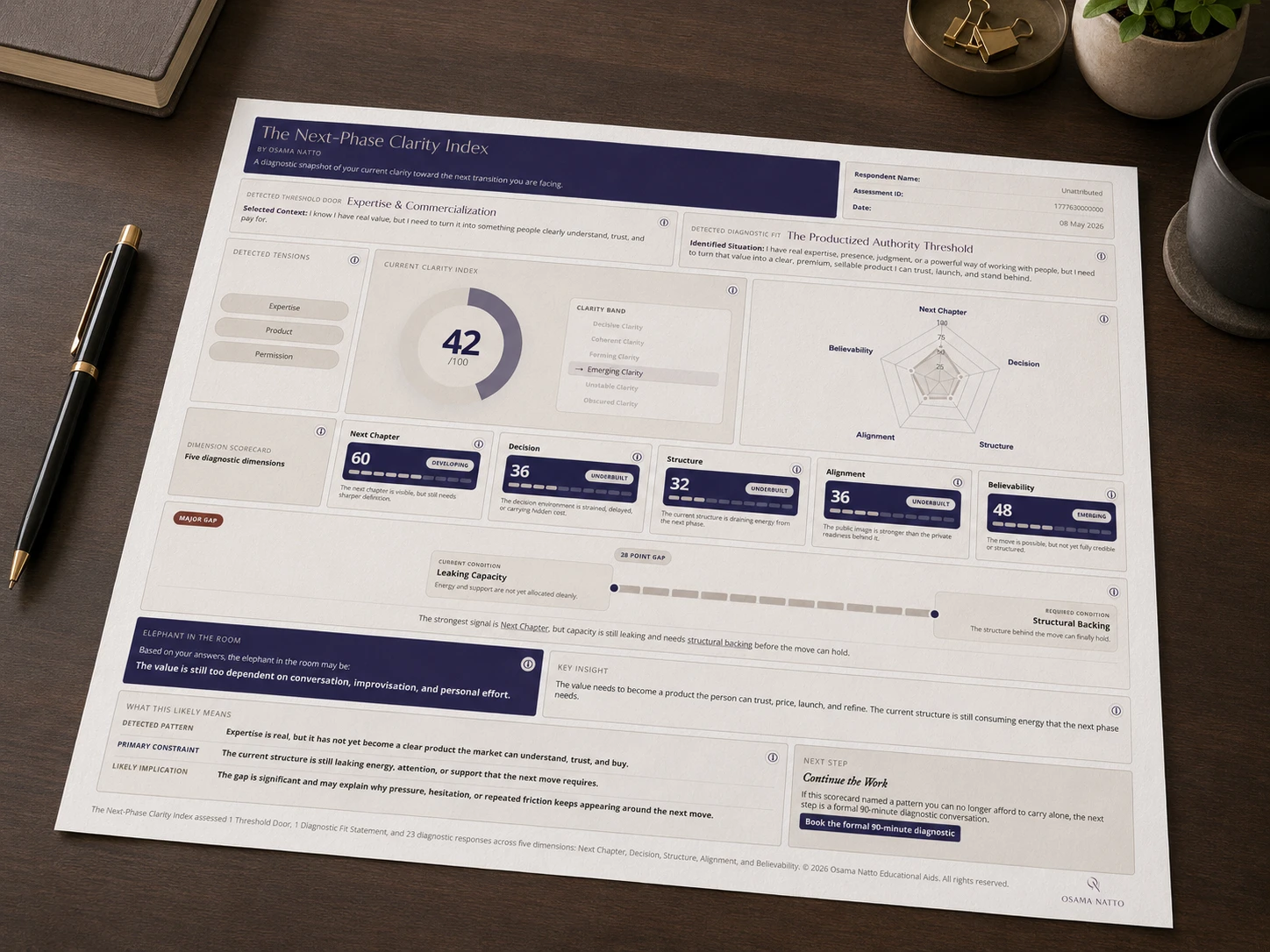 Printed Powerium Clarity Index scorecard displayed on a desk