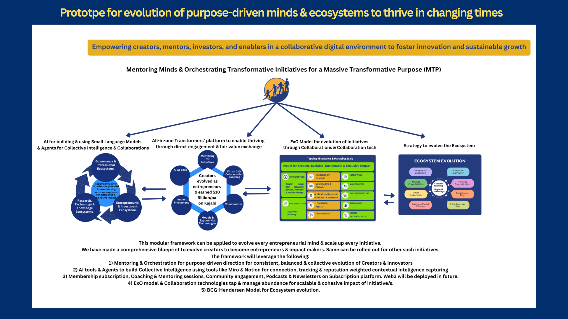 Minimum viable concept (MVC)