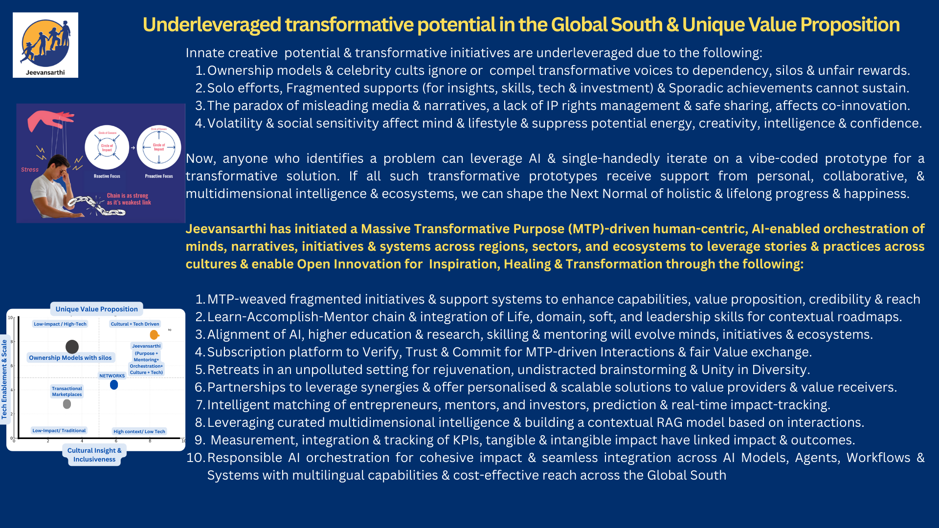 Underleveraged creative potential & freedom