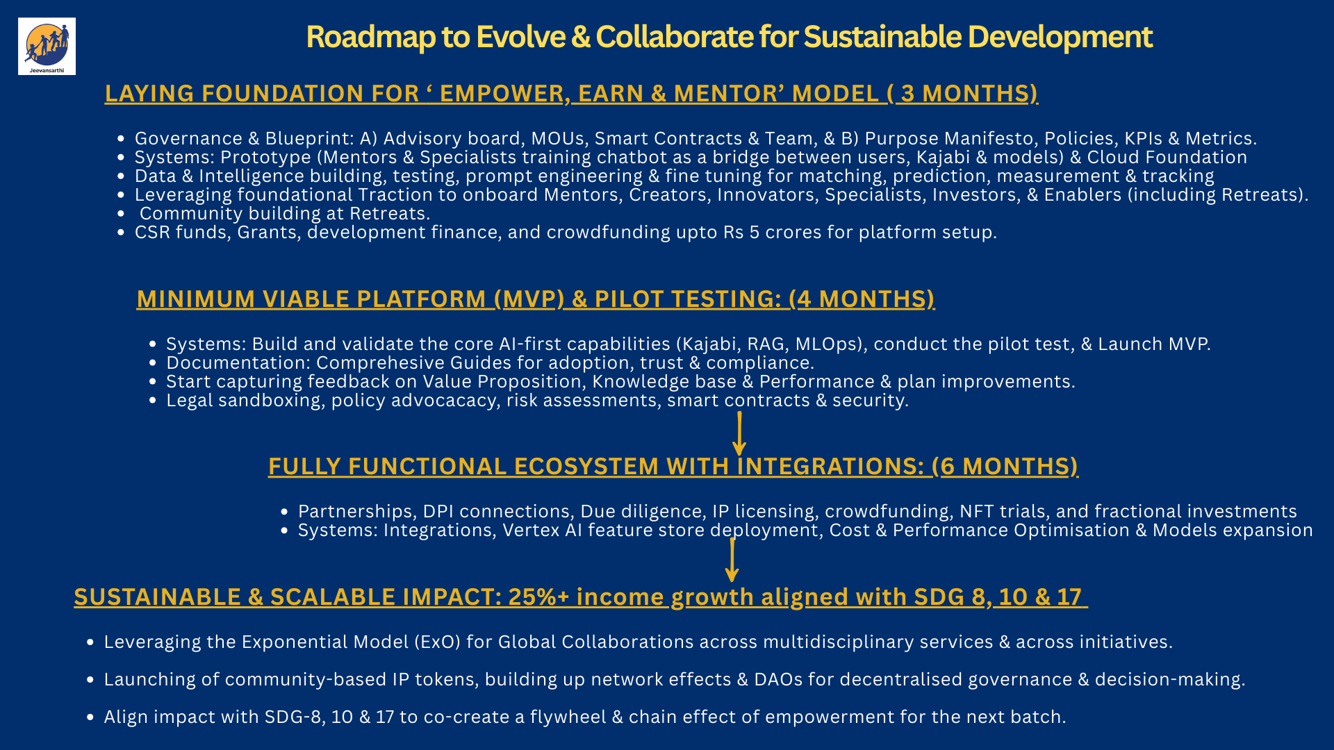 Evolving creators as transformational entrepreneurs