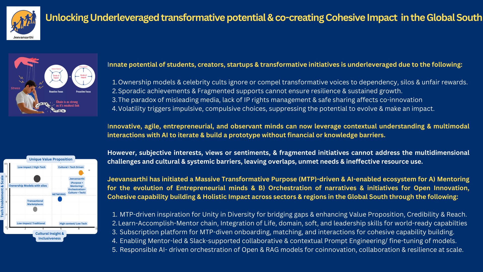 Underleveraged creative potential & freedom