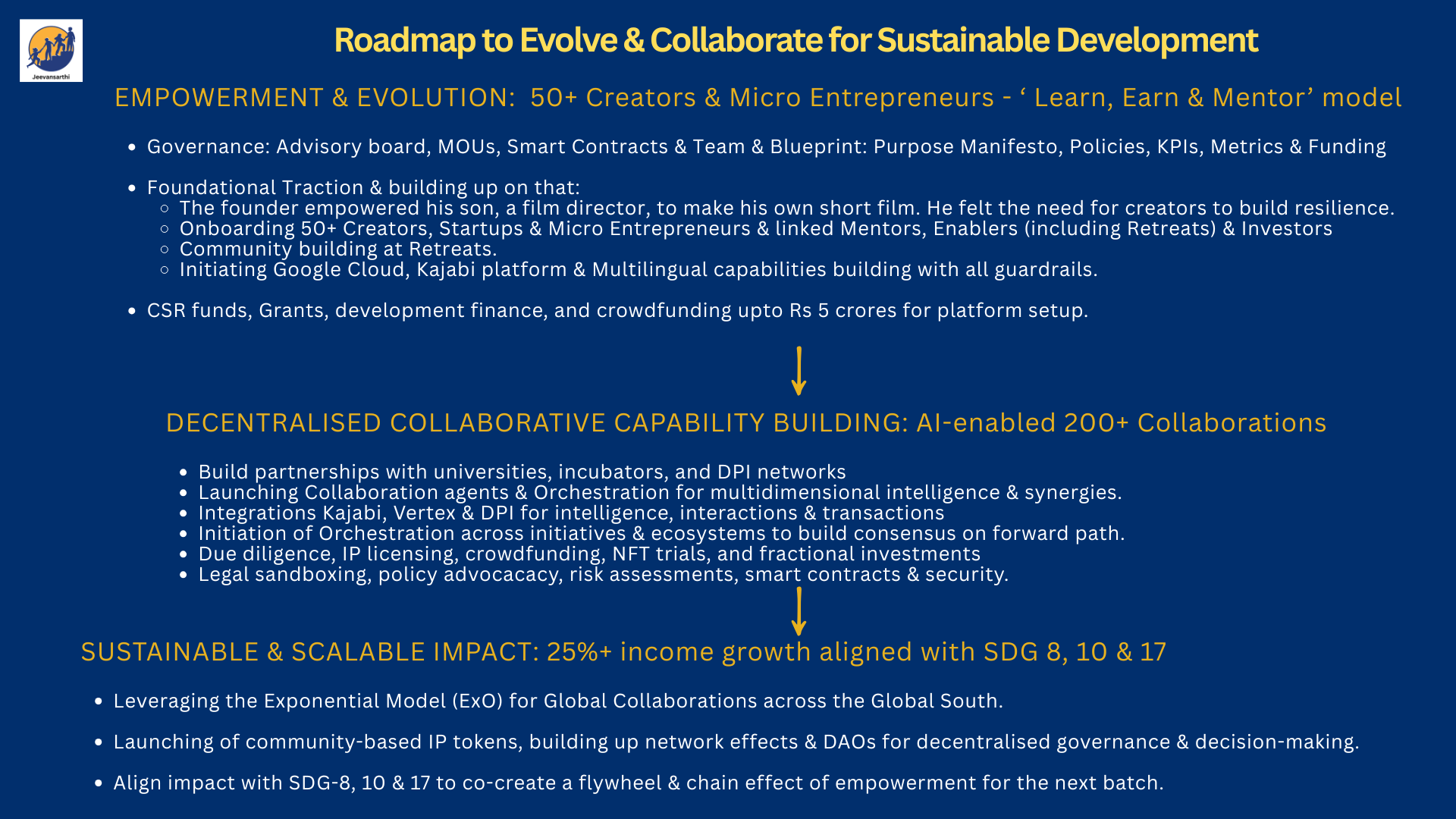 Evolving creators as transformational entrepreneurs