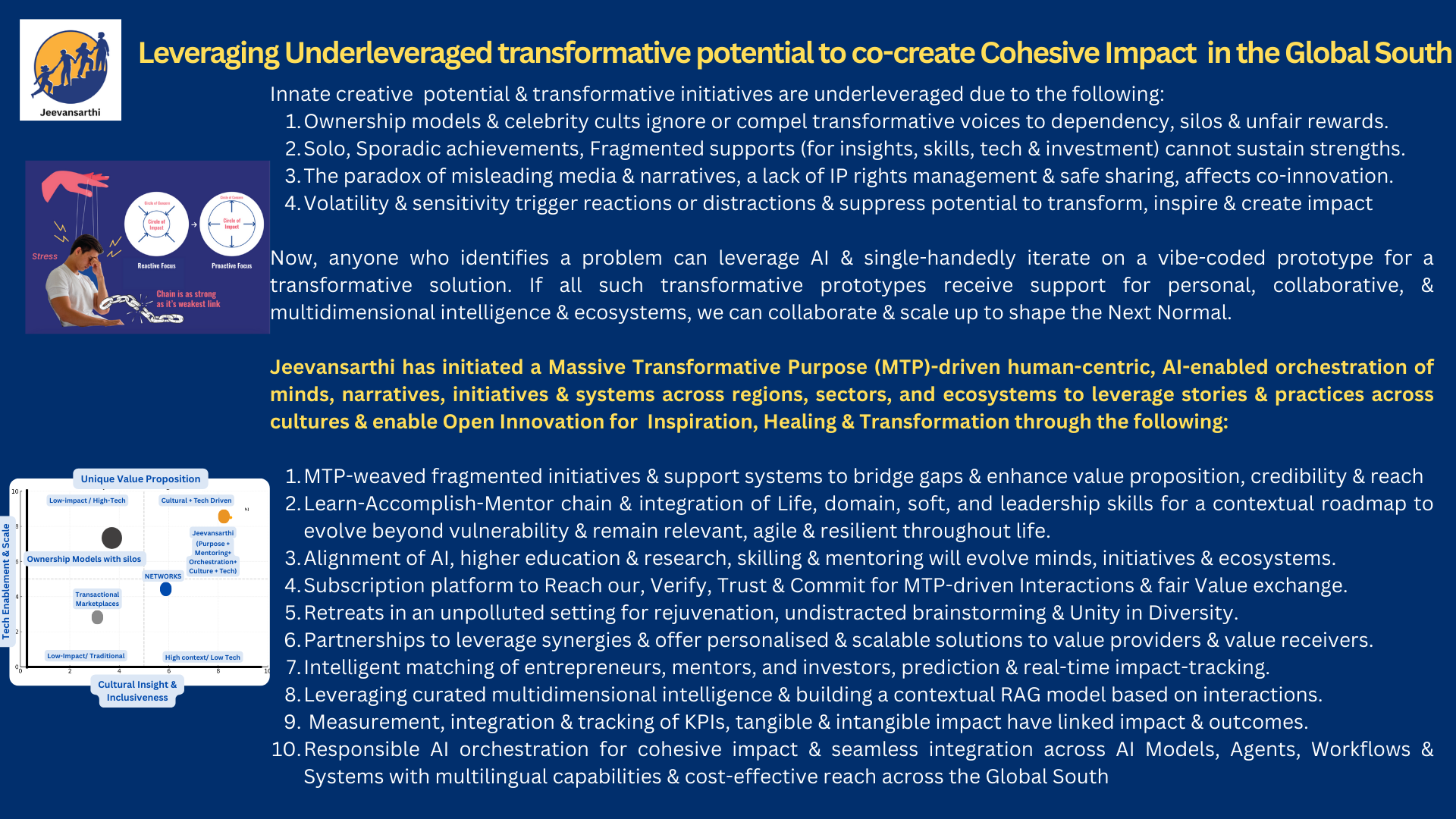 Underleveraged creative potential & freedom