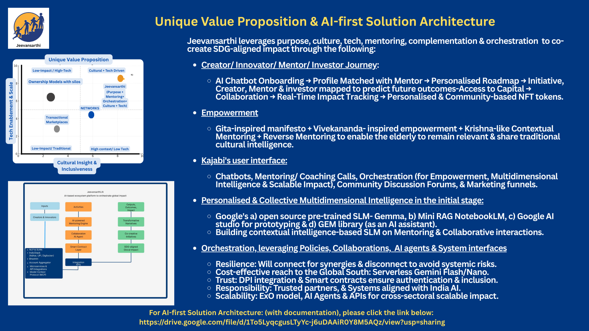 Minimum viable concept (MVC)