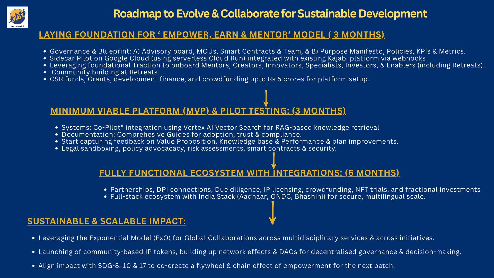 Evolving creators as transformational entrepreneurs