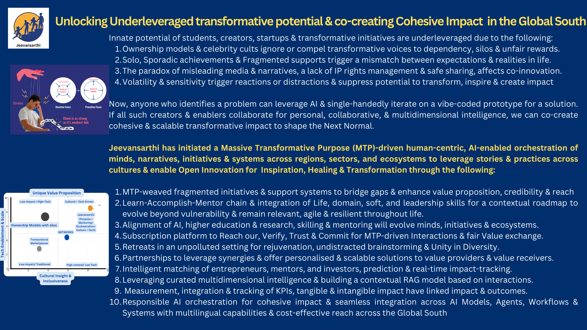 Underleveraged creative potential & freedom