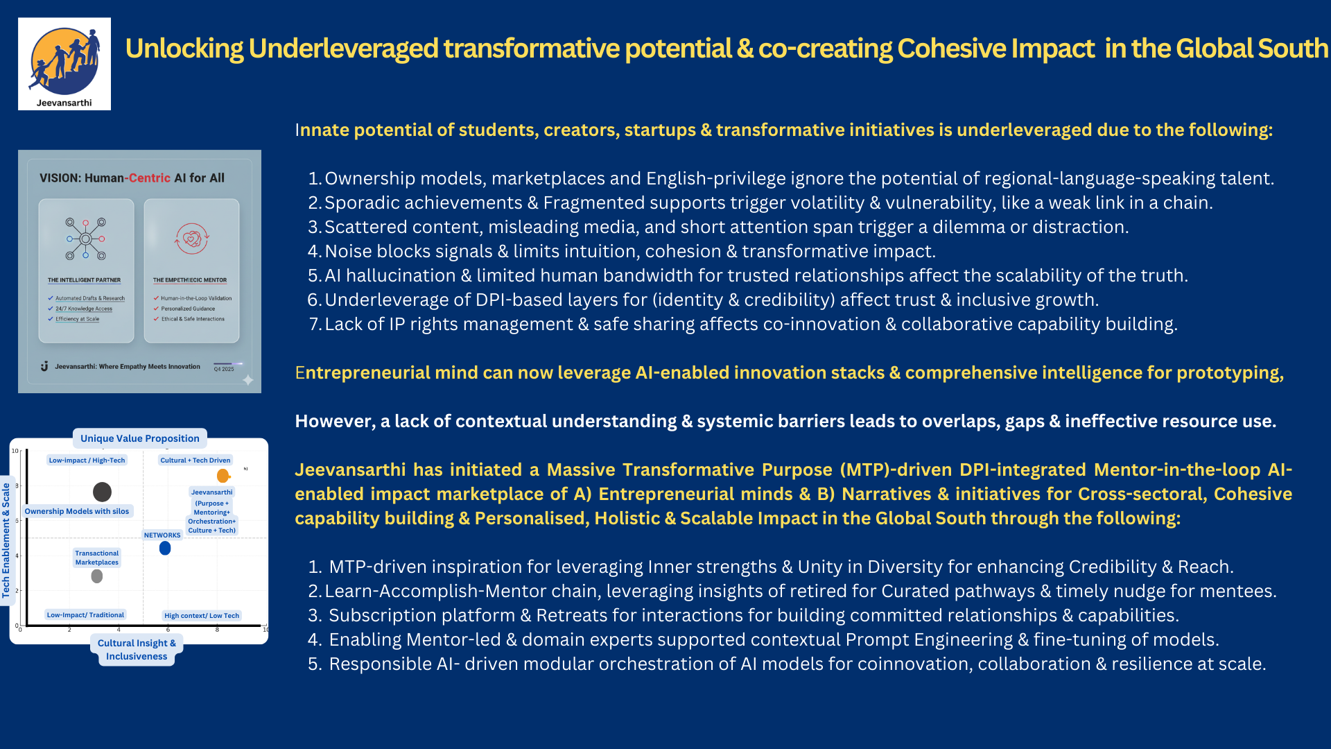 Underleveraged creative potential & freedom