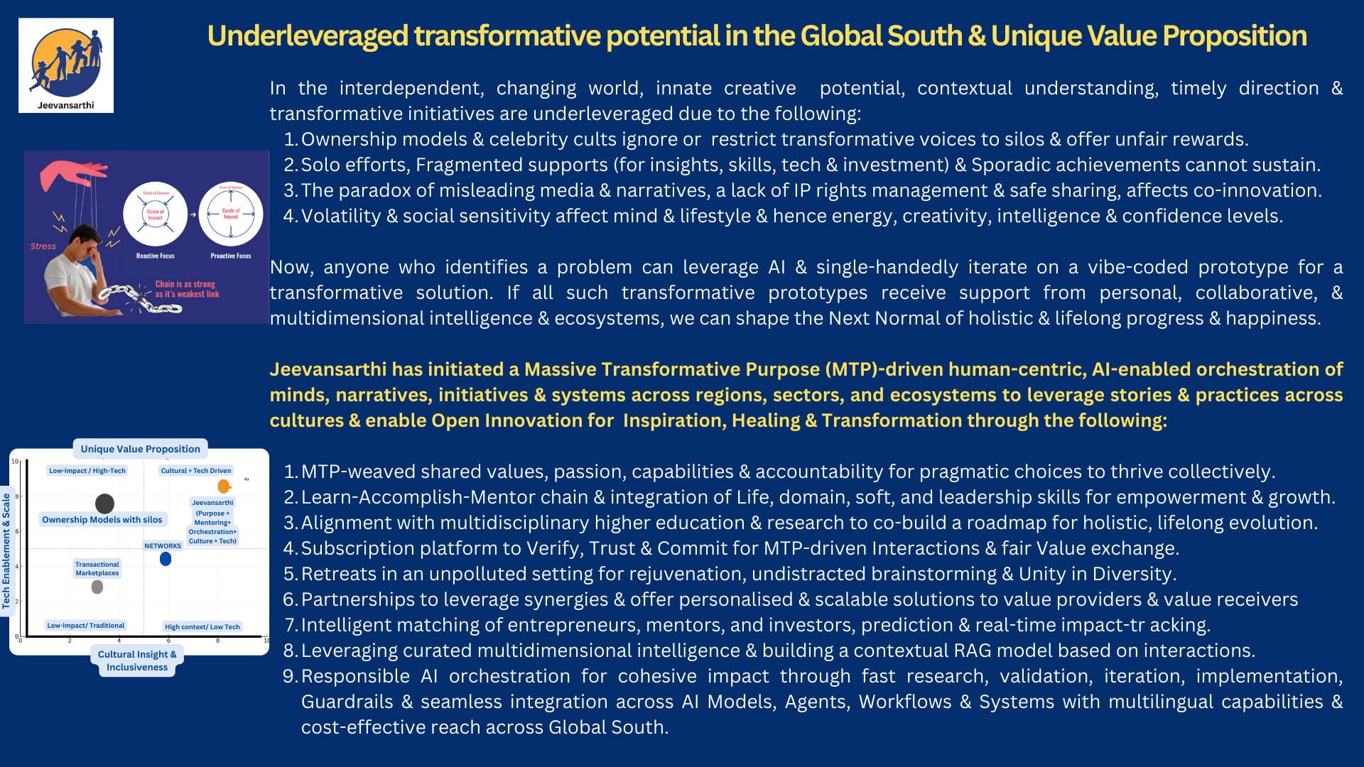 Underleveraged creative potential & freedom