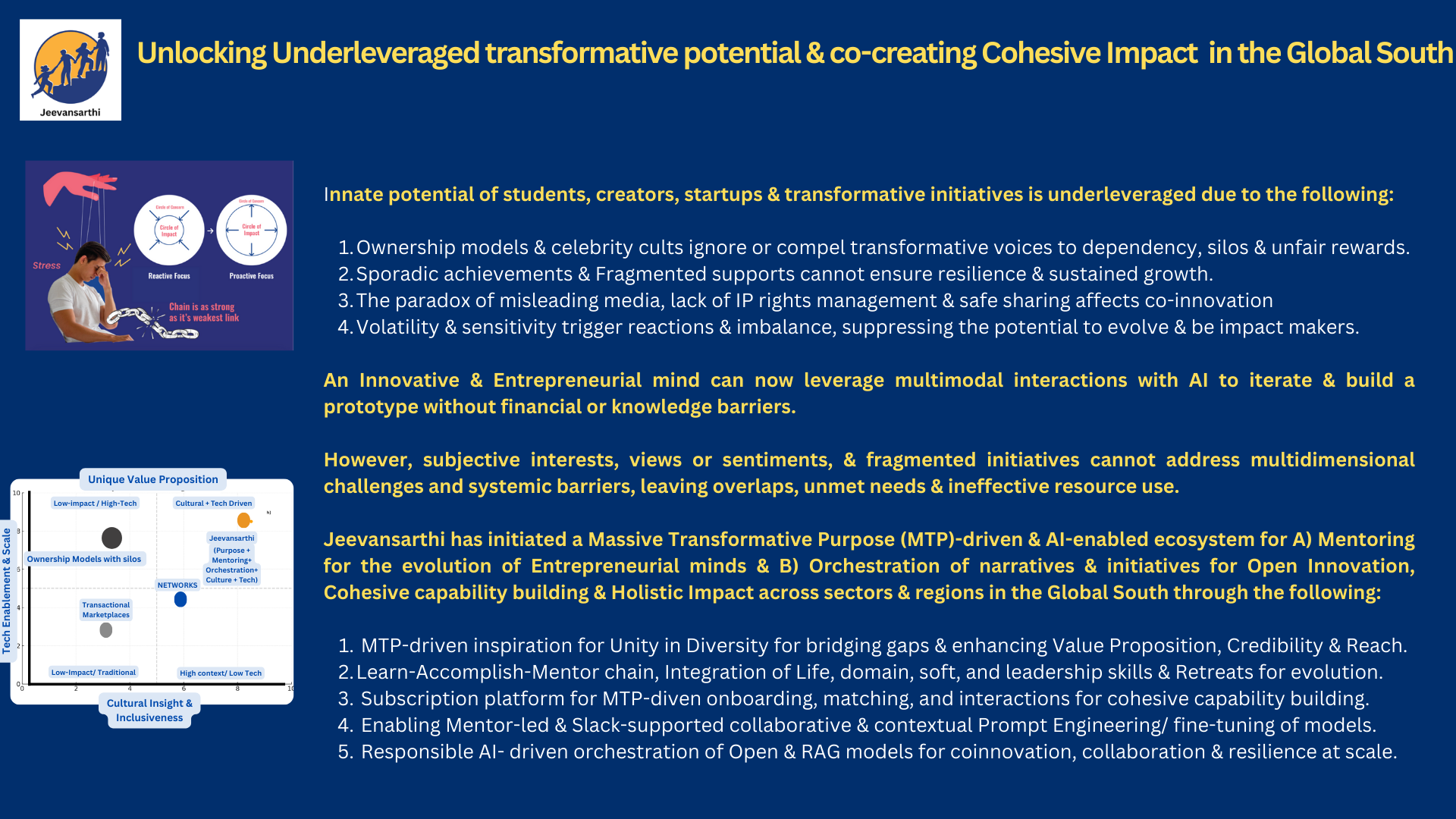 Underleveraged creative potential & freedom