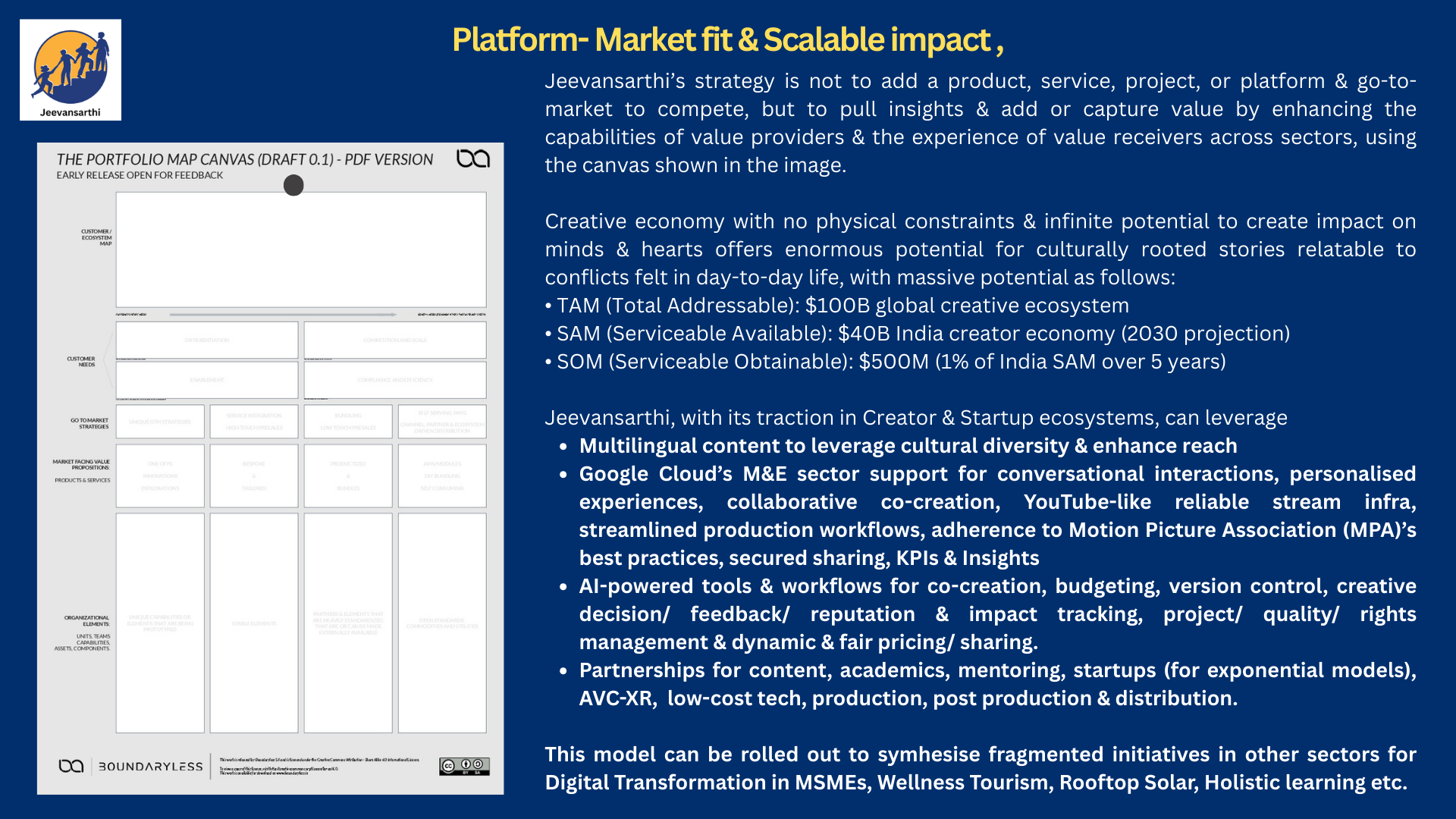 Not-for-profit platform facilitating direct investment in for-profit initiatives