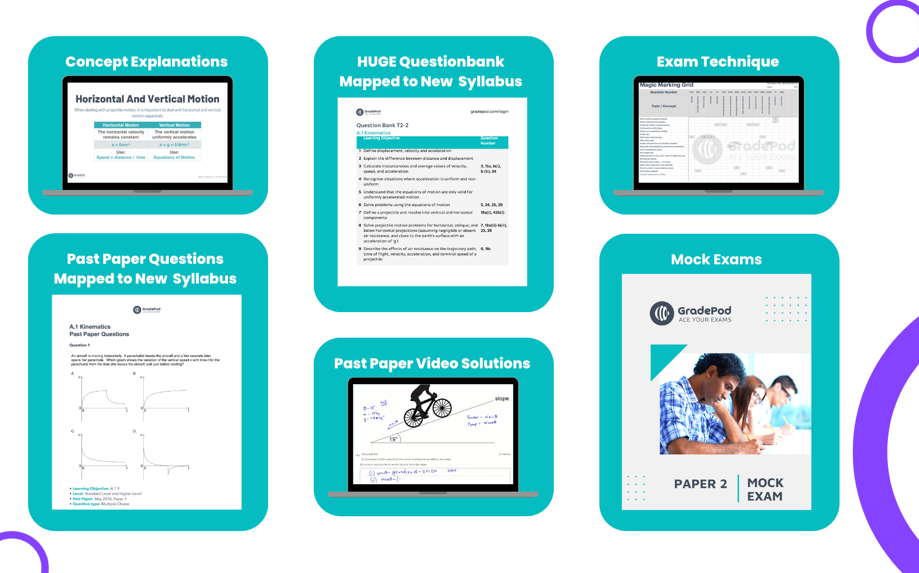 Join Tribe Physics Waitlist Ace New Ib Physics Syllabus