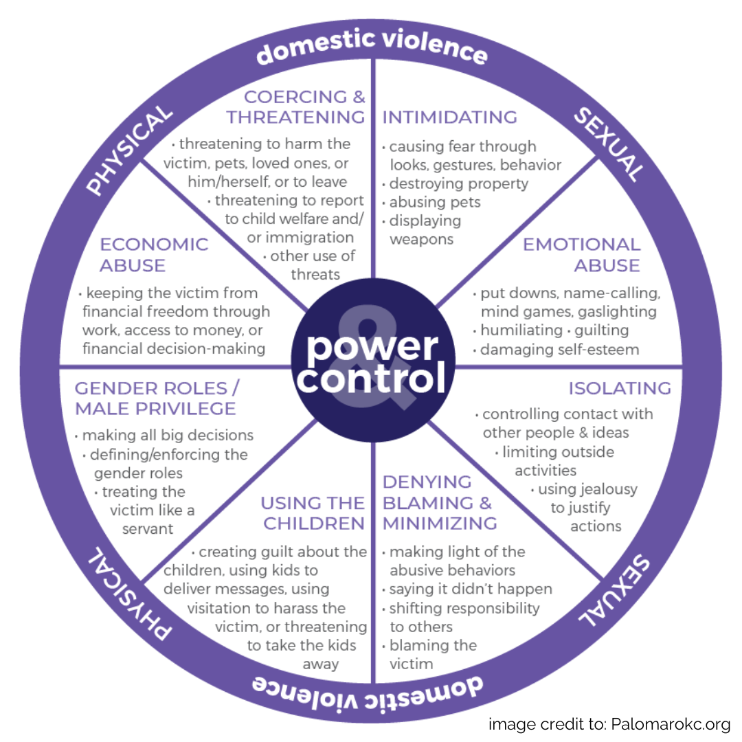 Power And Control Wheel
