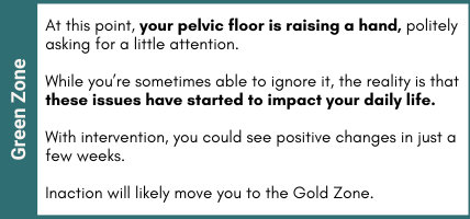 Graphic explaining the green zone, a less intense level of pelvic floor dysfunction.