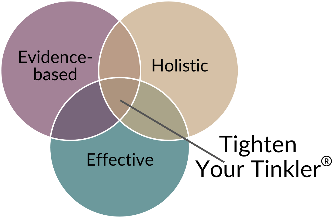 Venn diagram with overlapping circles labeled evidence-based, holistic, and effective - with Tighten Your Tinkler in the middle