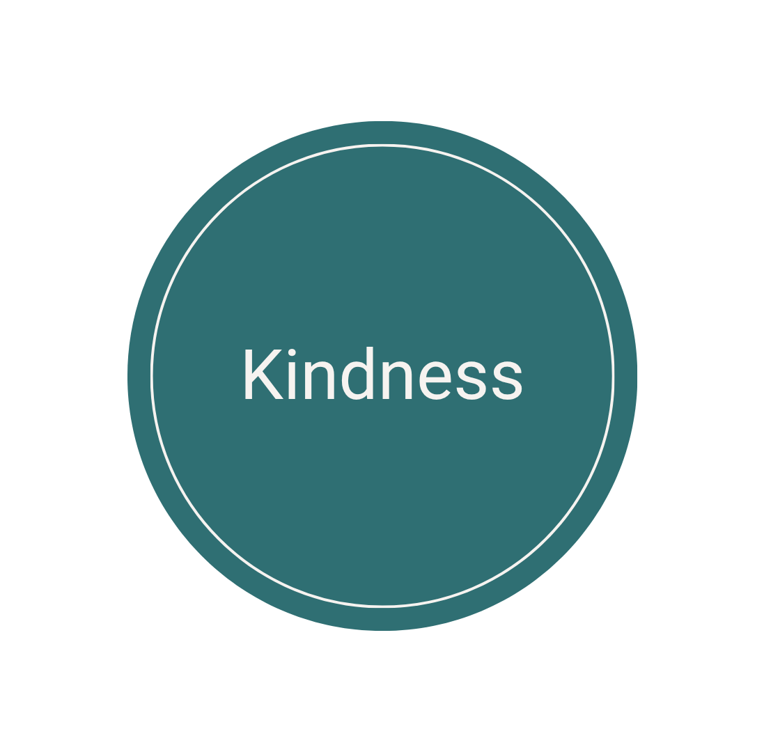 Circle with "kindness" written inside