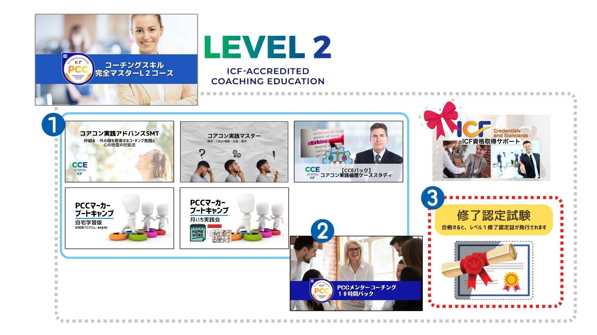 LEVEL１編入コースの内容