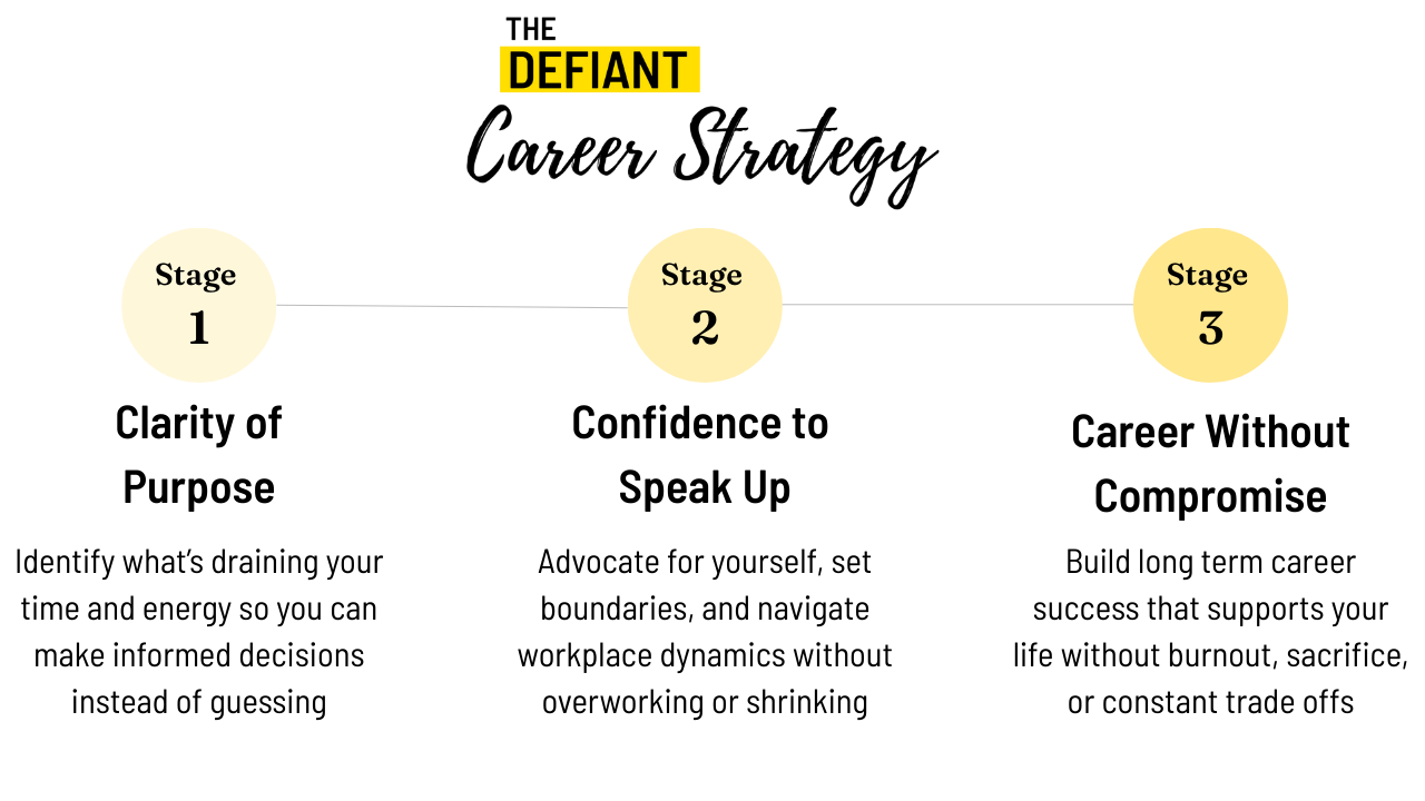 The Defiant Career Strategy is a three stage framework that helps high achieving women move from burnout to clarity, confidence, and career success without sacrifice.