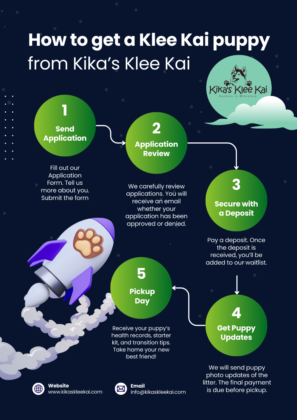How Our Puppy Reservation System Works in Kika's Klee Kai