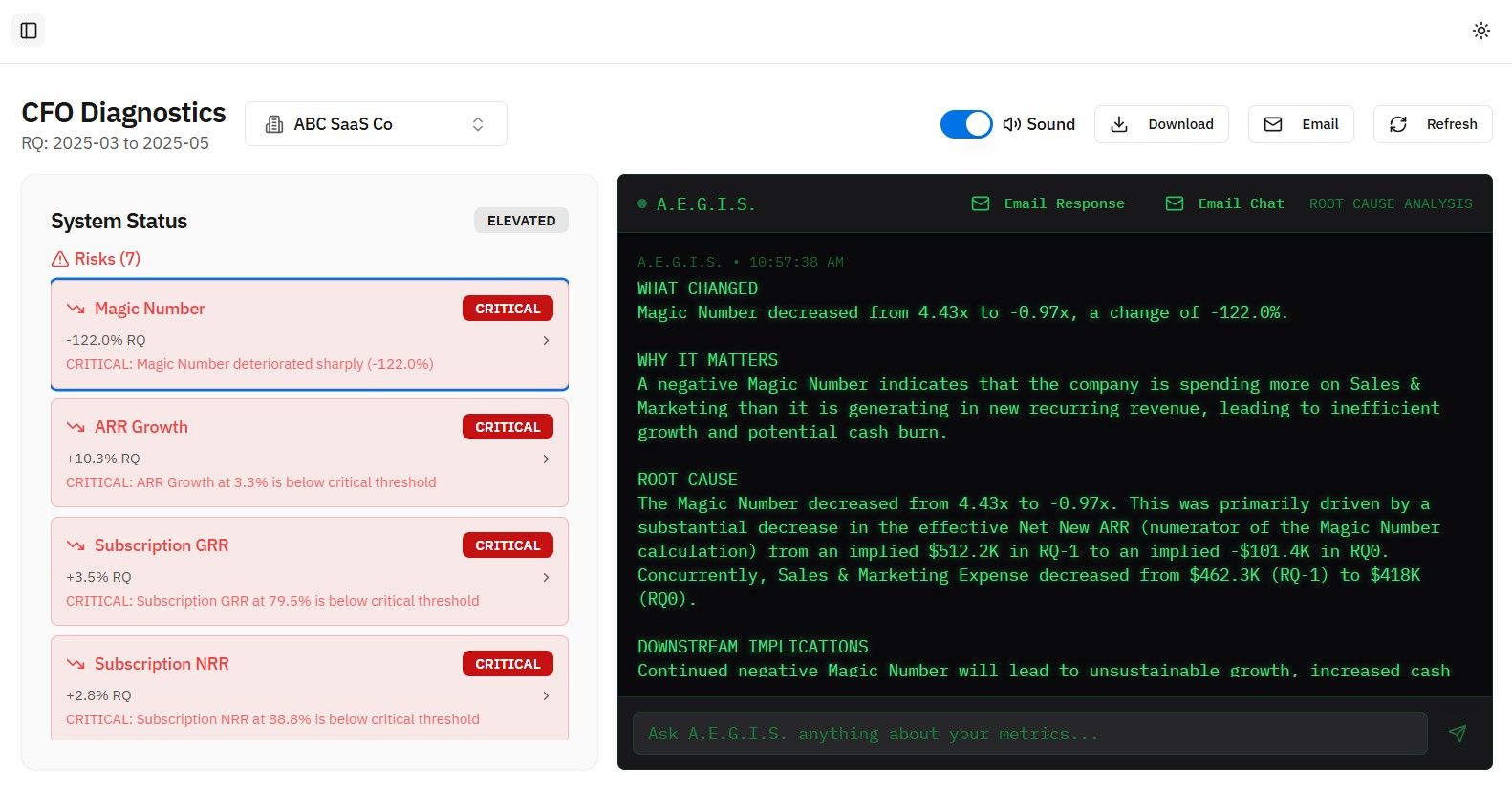 AI Financial Analysis