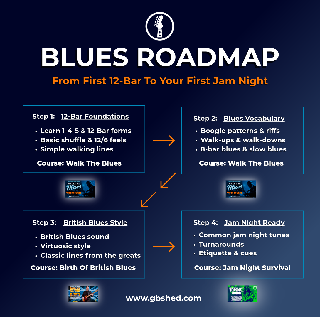 Blues bass roadmap