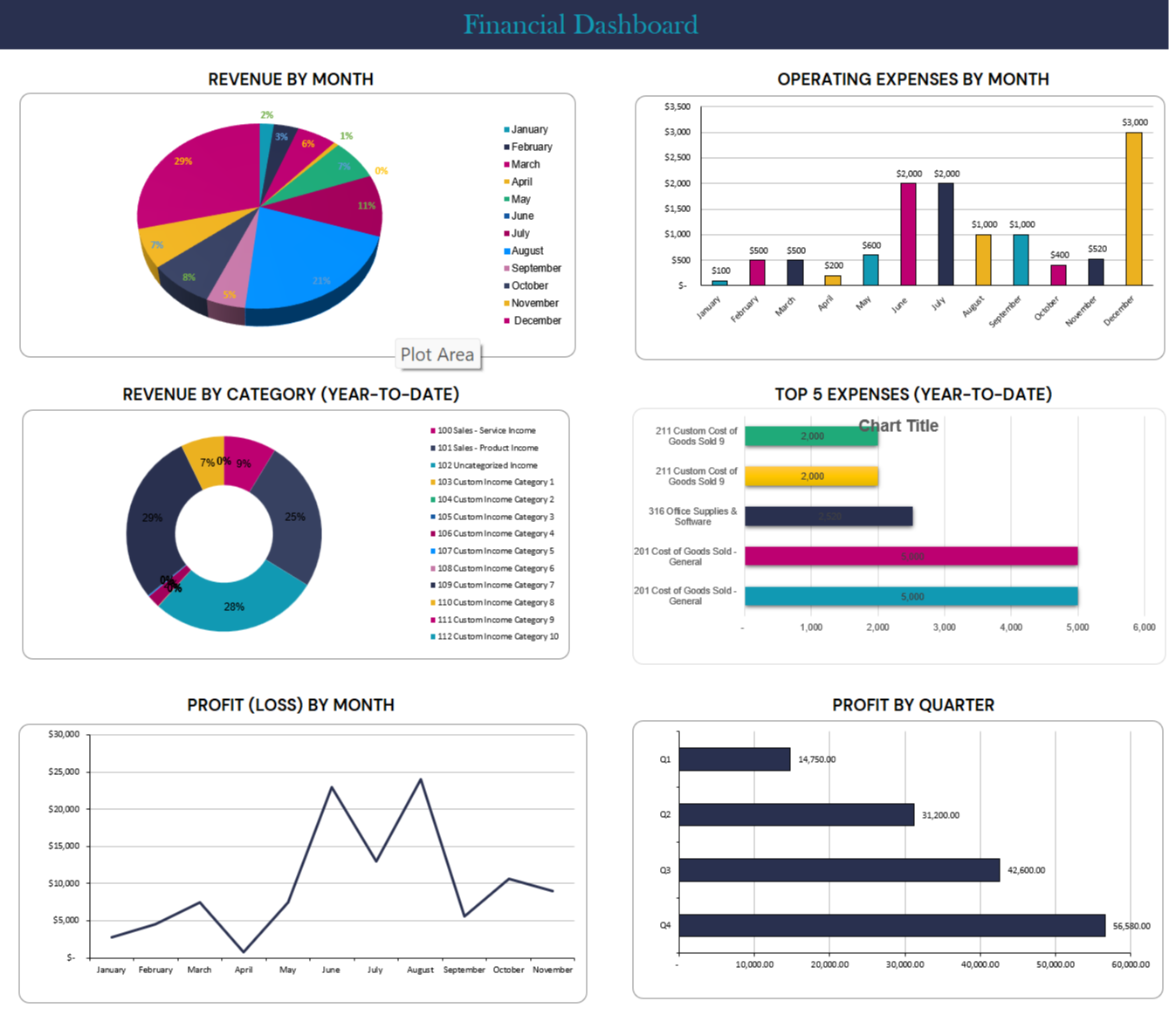 Track Your Business Performance at a Glance with Built-In Charts and Graphs – No Accounting Software Needed