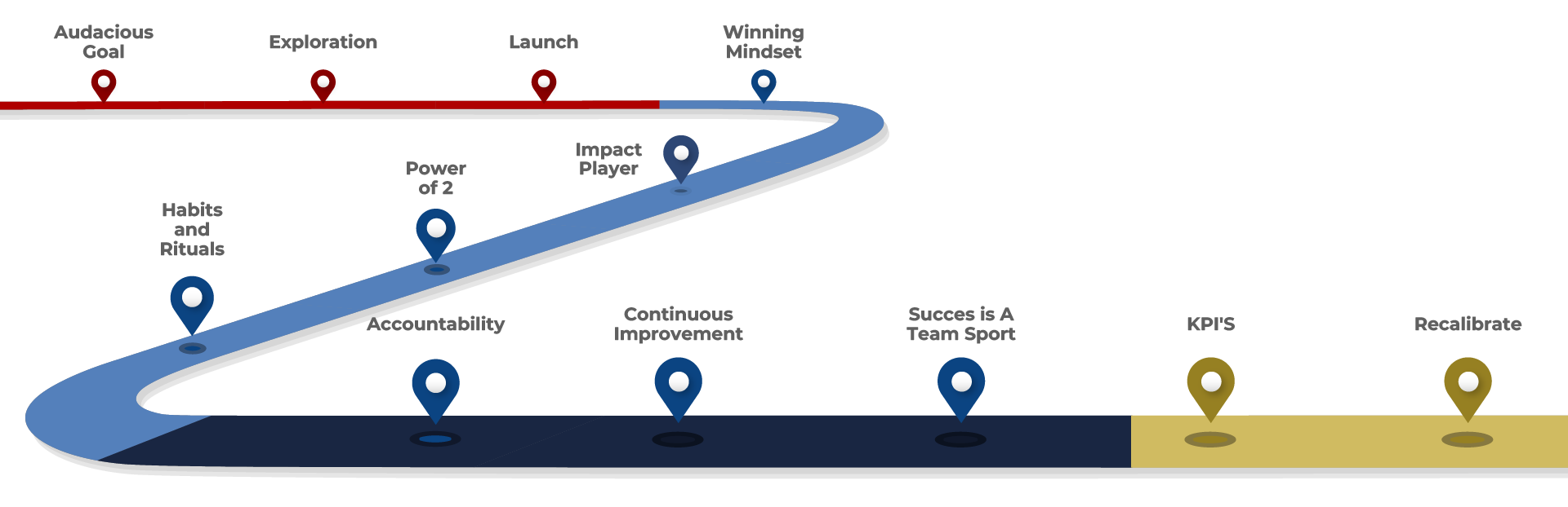Path 1 ACCELERATE Success for You / Your Team with Champion's Roadmap