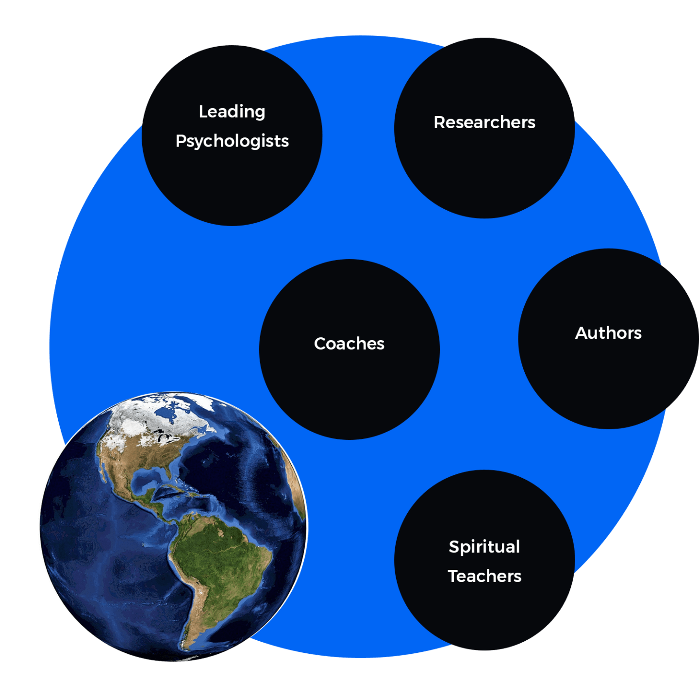 Infijoy Short Courses