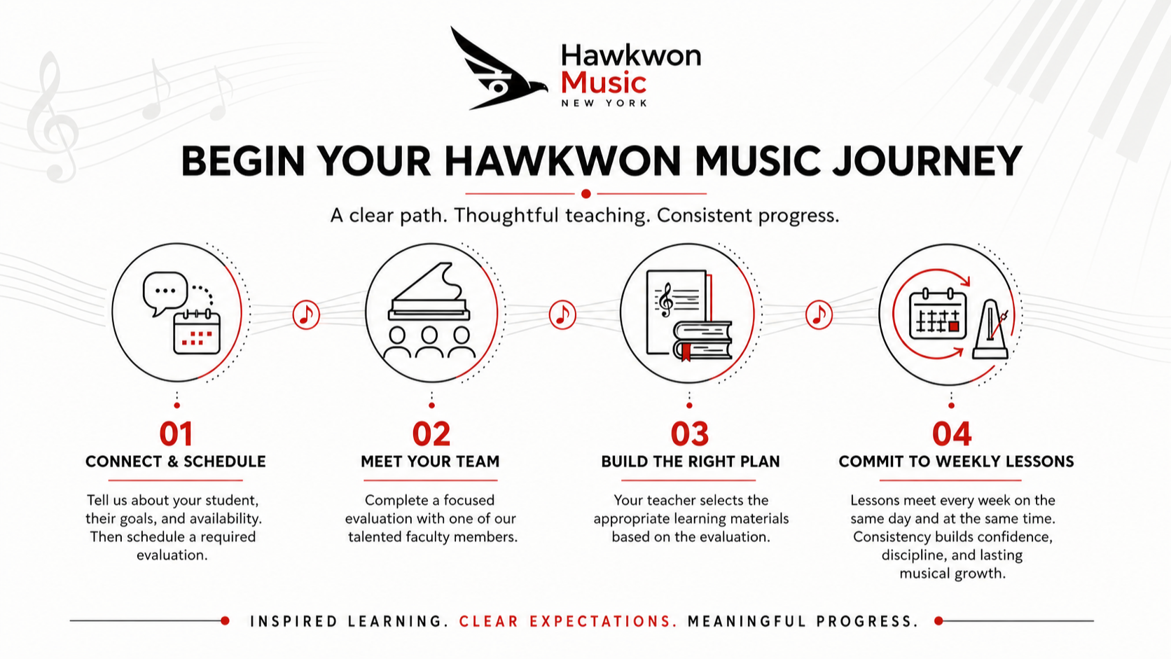 Hawkwon Music Journey — four steps to begin lessons