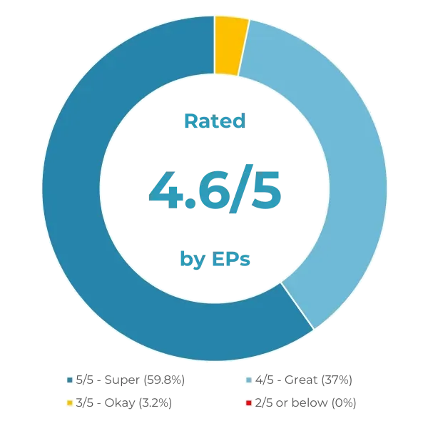 EP rating for EBSA Horizons