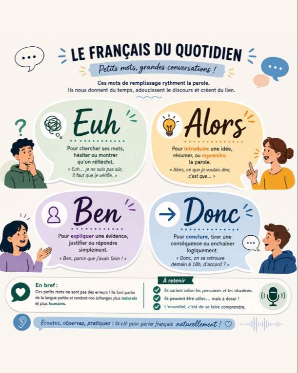 Essential French filler words for everyday conversations.