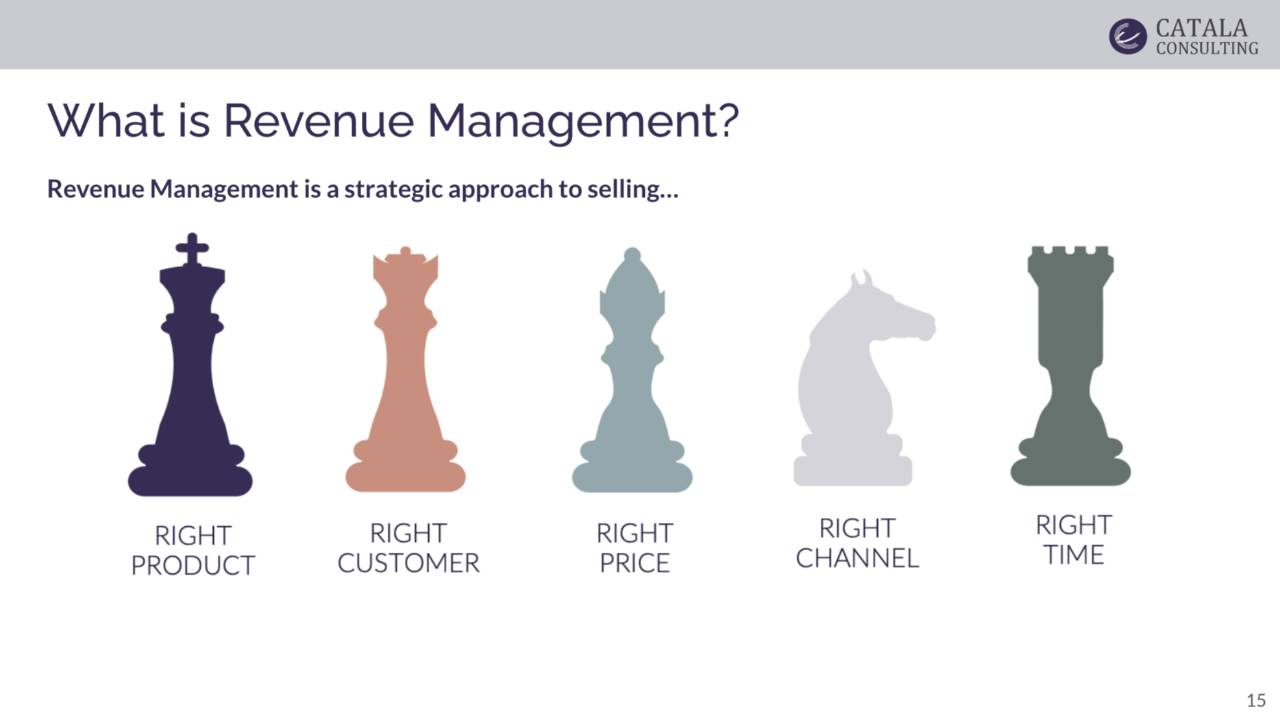 Hotel revenue management foundations lesson