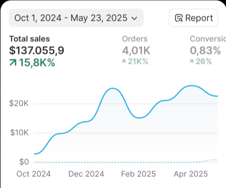 Bình Nguyễn — $137K Revenue