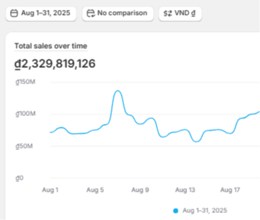 Trọng Đạt — $90K/tháng