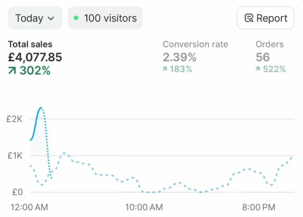 Hieu Nguyen — £4K/ngày