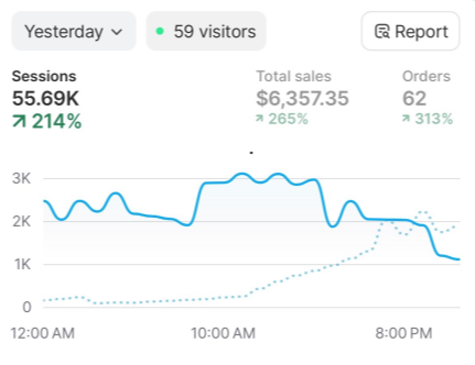 Tony — $6K/day Organic