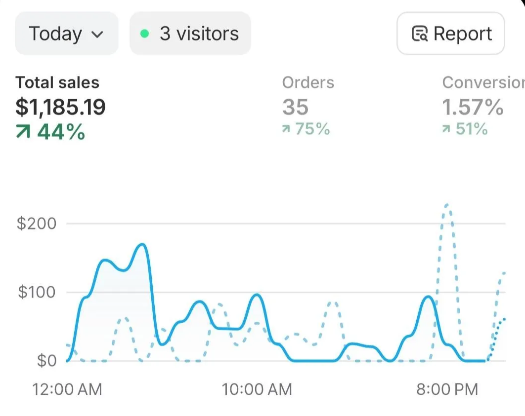Sơn Vũ — $1K/day