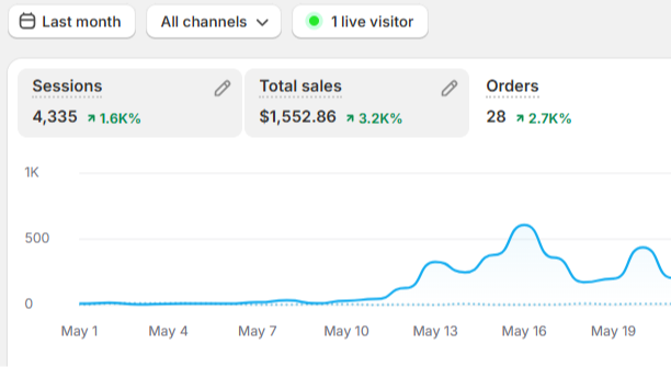 Duy Khoa — $1.5K/tháng