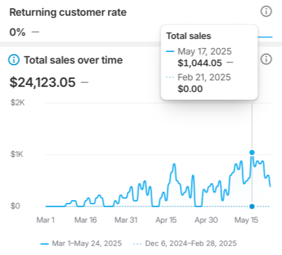 Dave Vu — Revenue Dashboard
